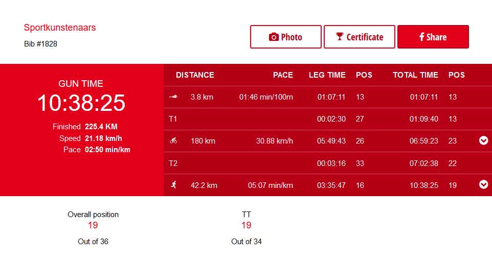 http://www.delftweg9.nl/triathlon/wp-content/uploads/2019/09/uitslag-almere.png